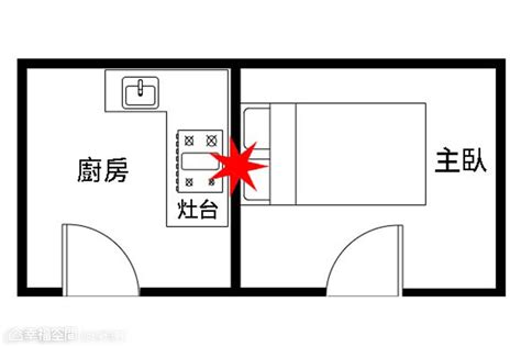 床頭後面是走道|【風水特輯】臥室床鋪14大禁忌 